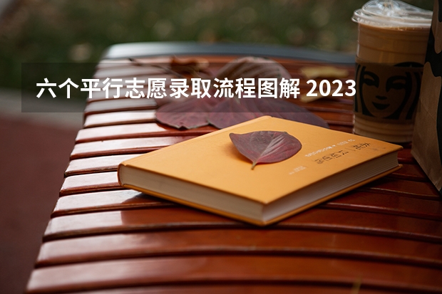 六个平行志愿录取流程图解 2023年高考录取流程